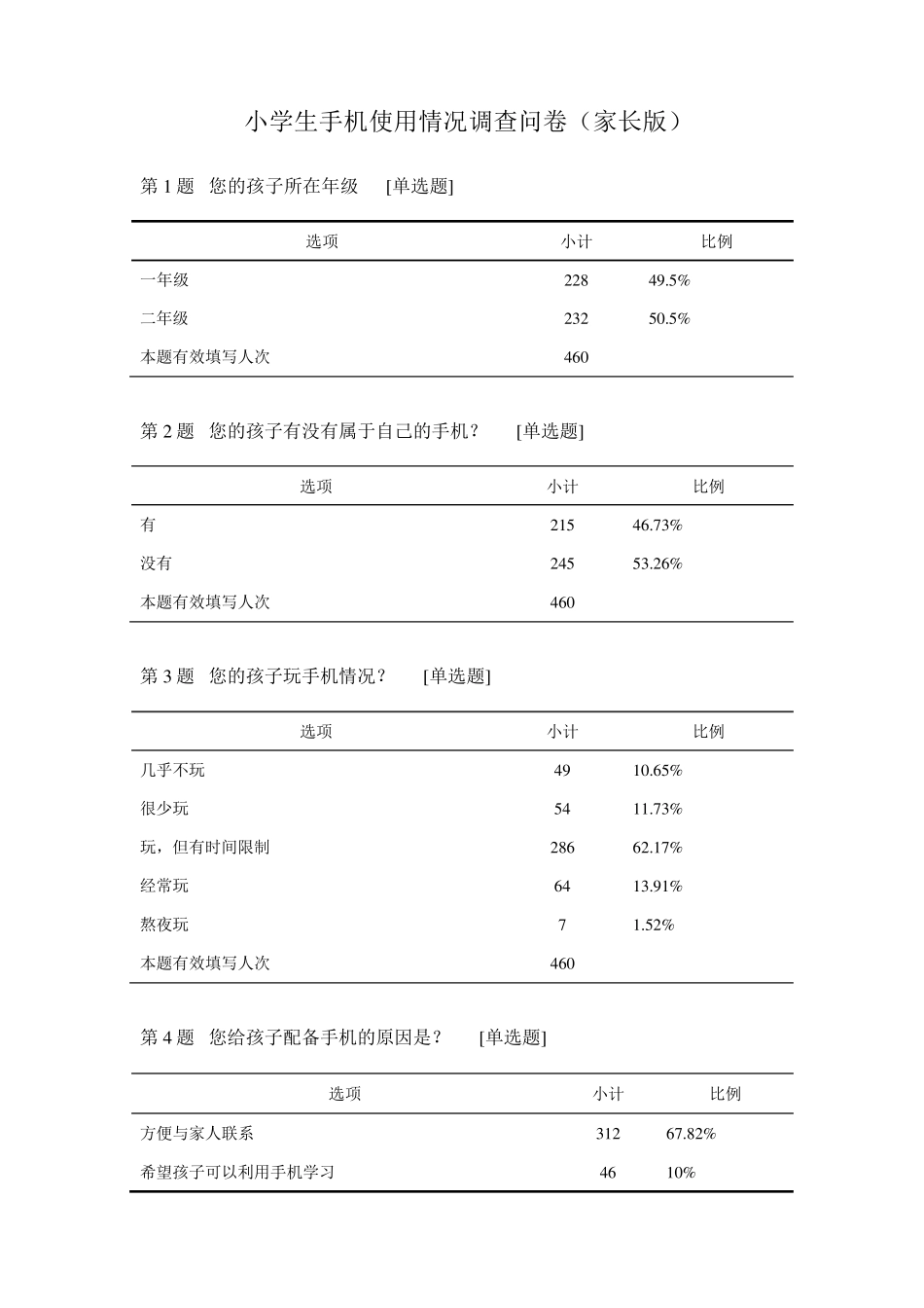 小学生手机使用情况调查问卷(家长版)_第1页