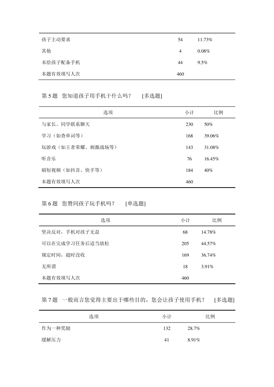 小学生手机使用情况调查问卷(家长版)_第2页