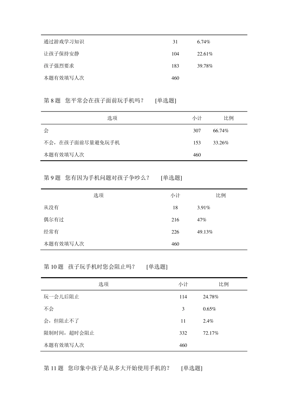小学生手机使用情况调查问卷(家长版)_第3页