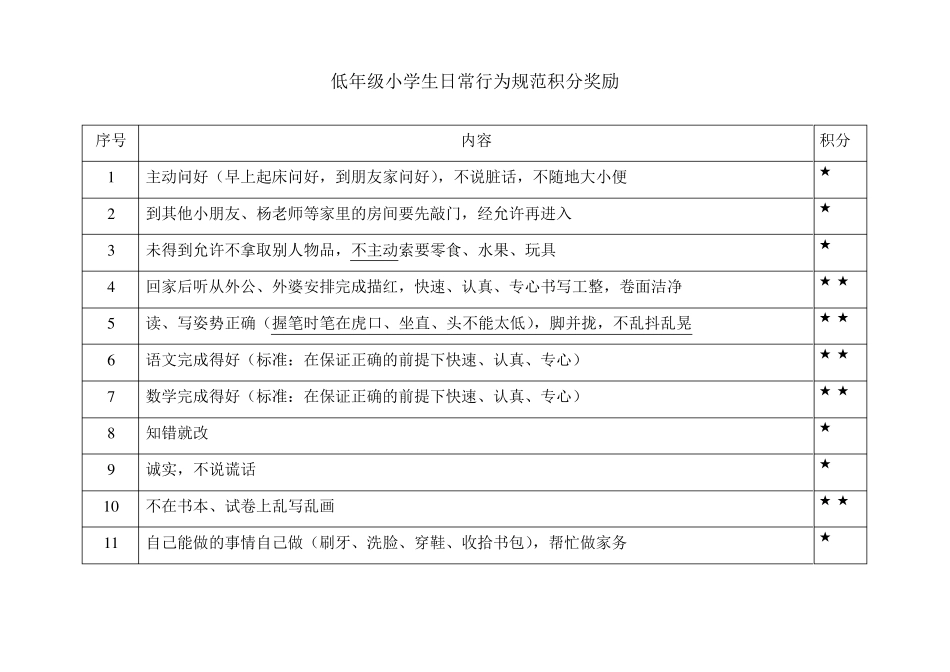 小学生日常行为规范积分奖励表_第1页