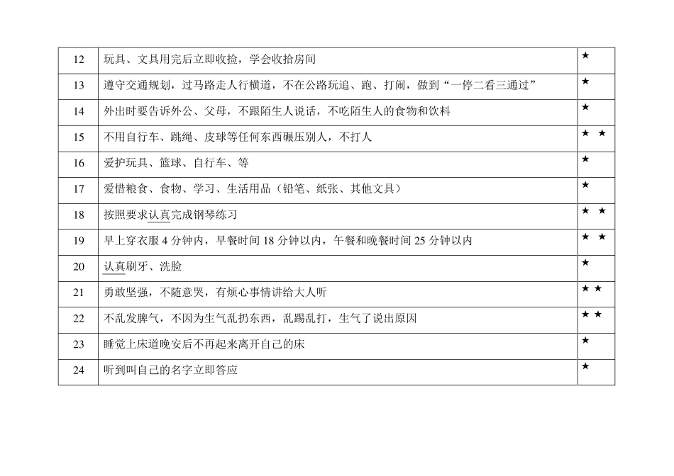 小学生日常行为规范积分奖励表_第2页