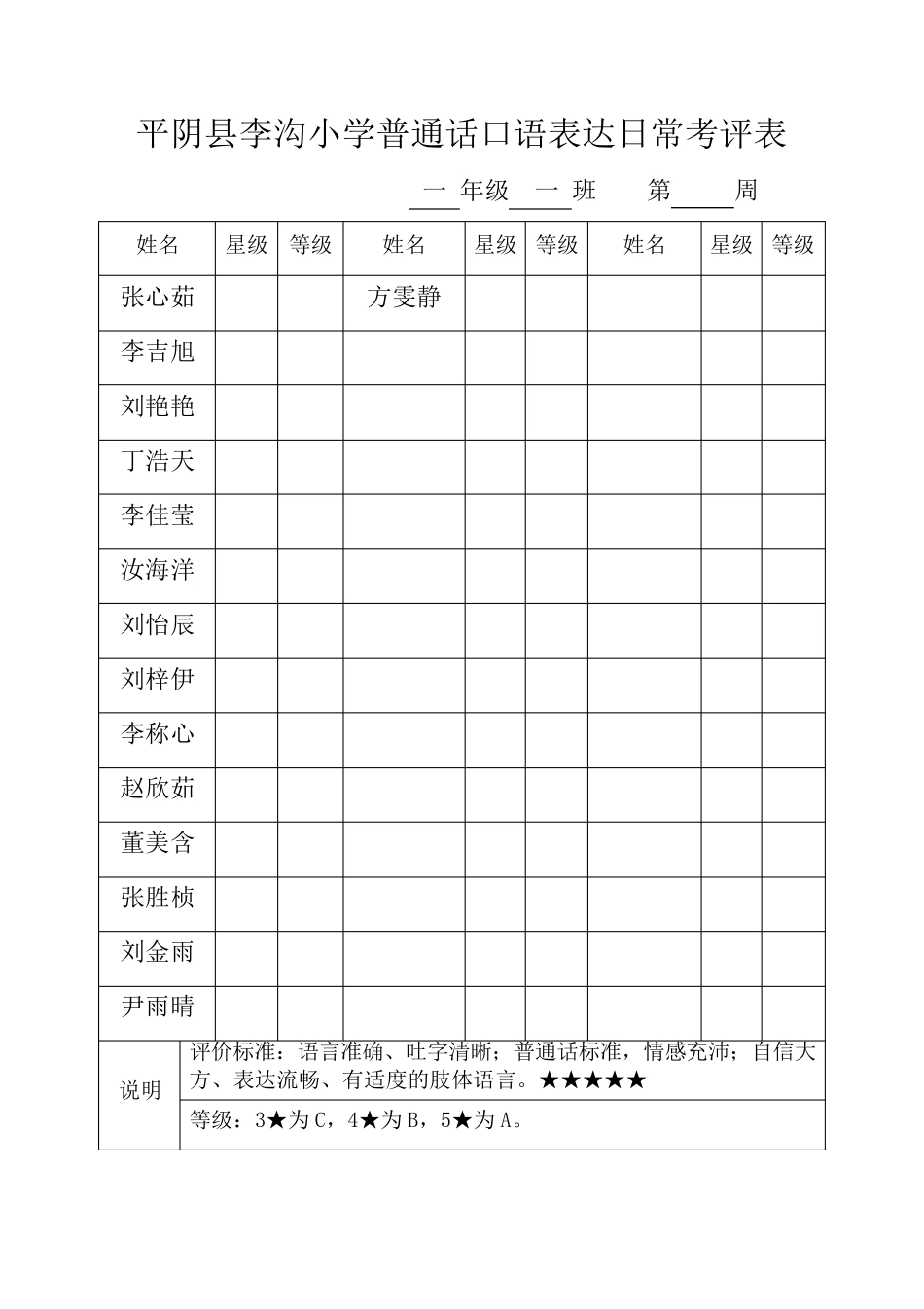 小学生普通话日常评价表_第1页
