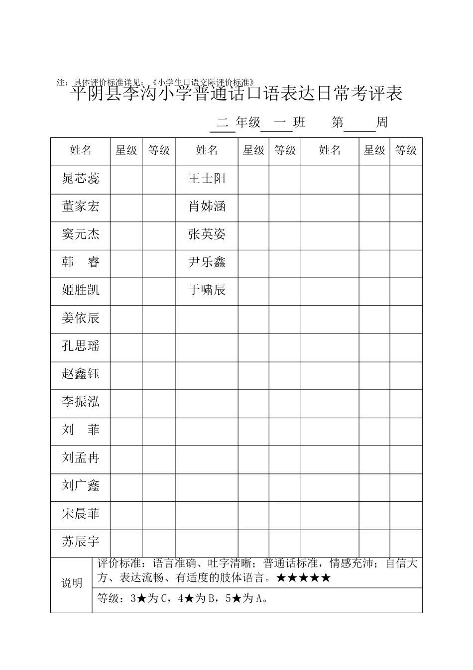 小学生普通话日常评价表_第2页