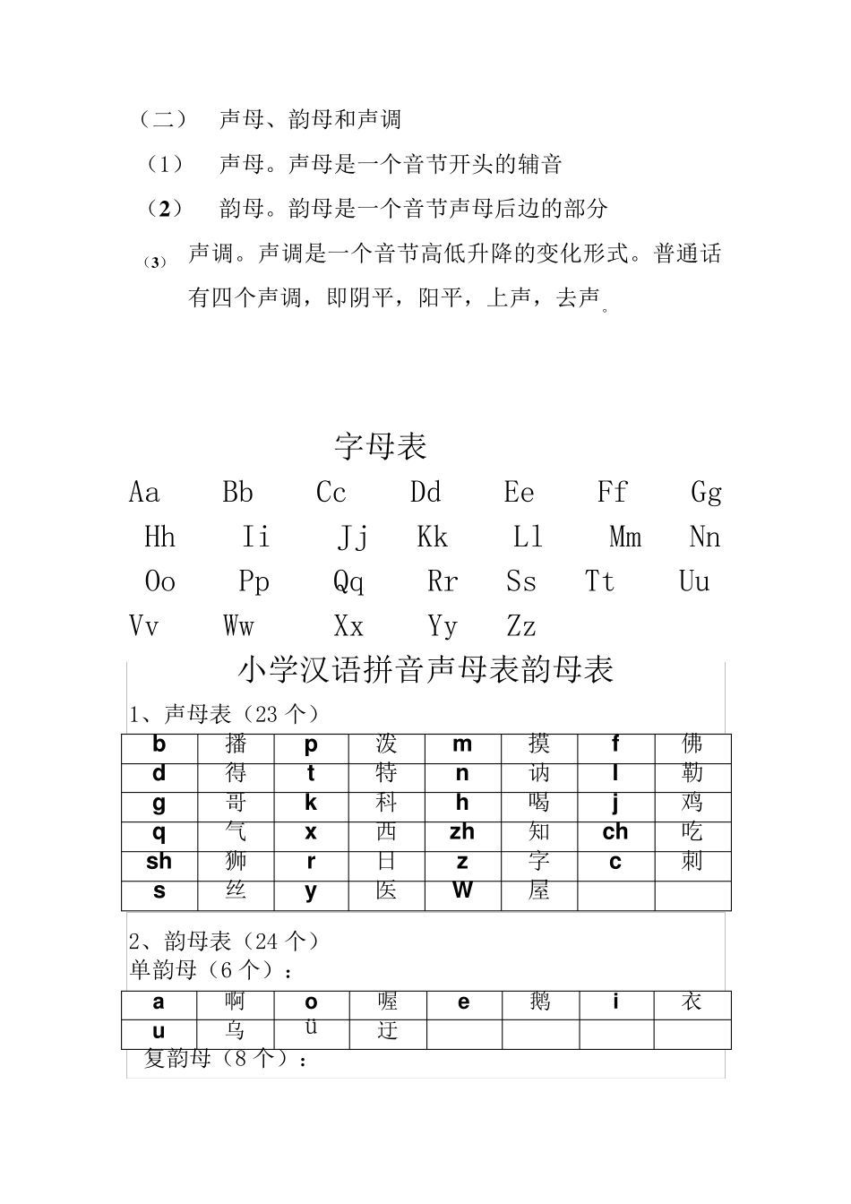 小学生普通话训练_第3页