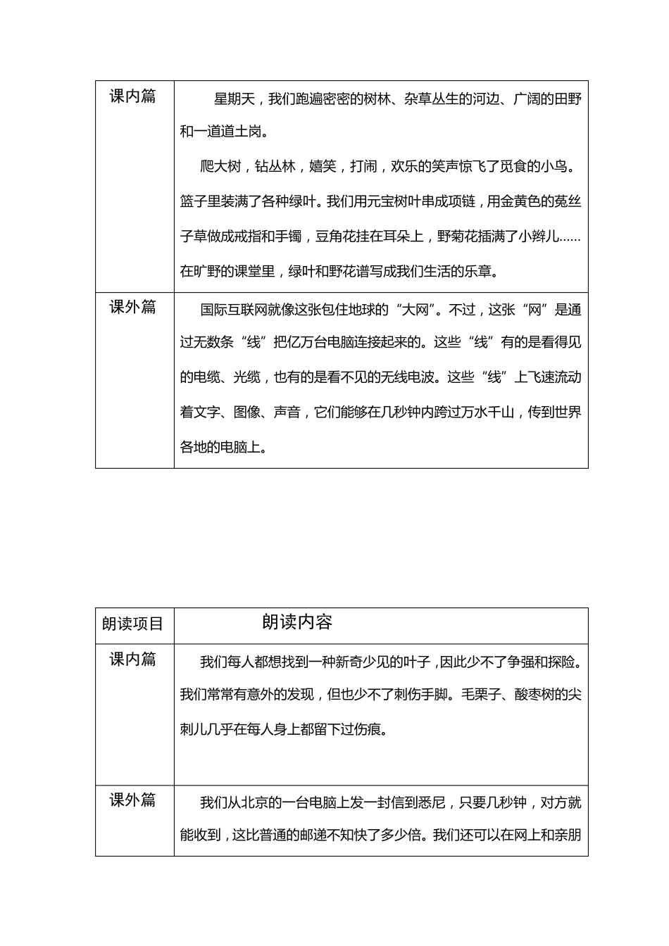 小学生朗读能力评价表_第3页