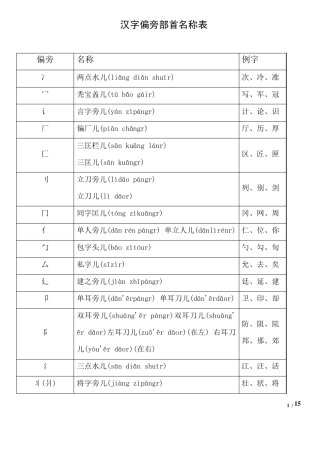 小学生汉字汉字偏旁部首及笔画名称(带拼音)