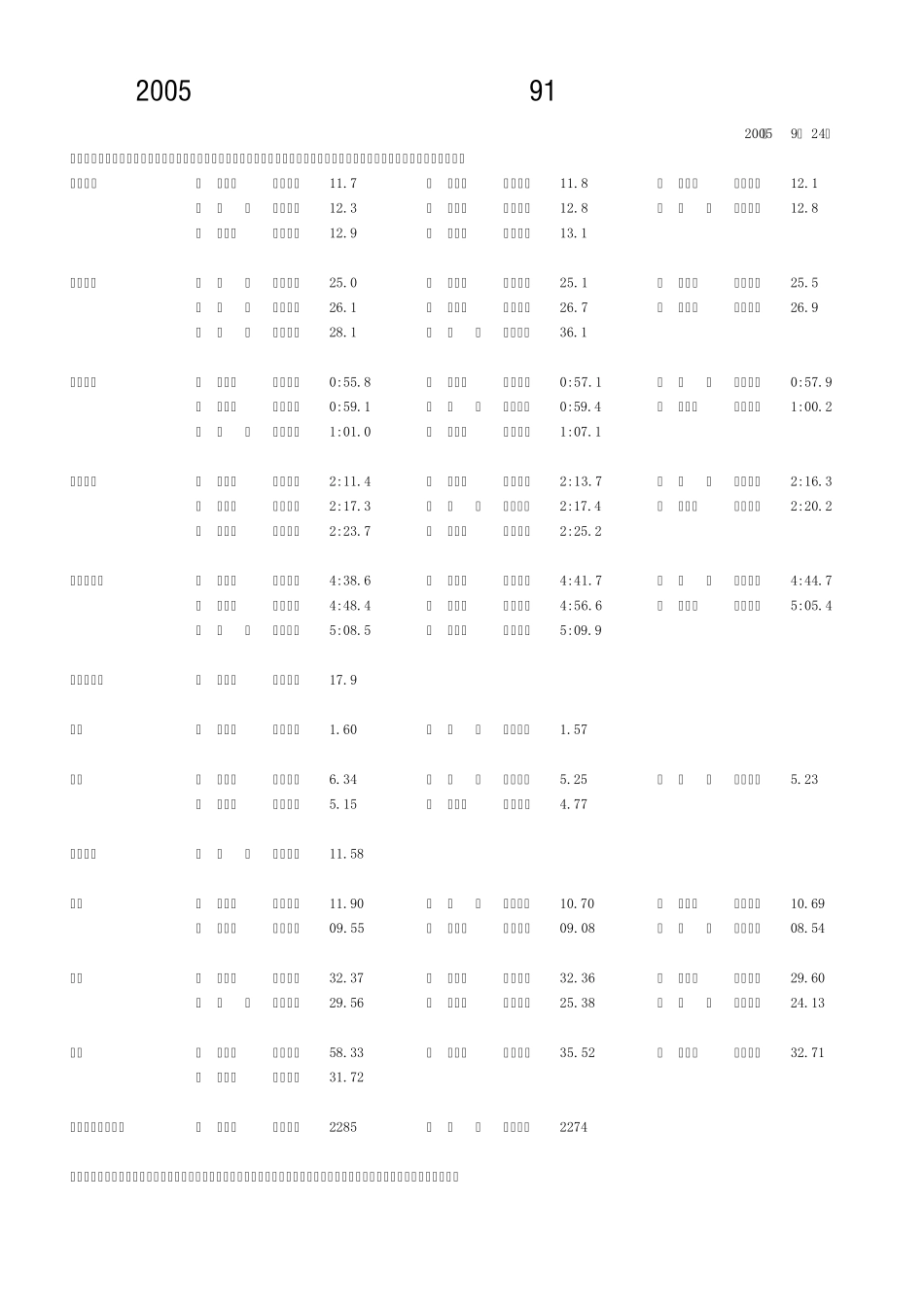 小学生田径比赛90男总成绩记录表_第3页
