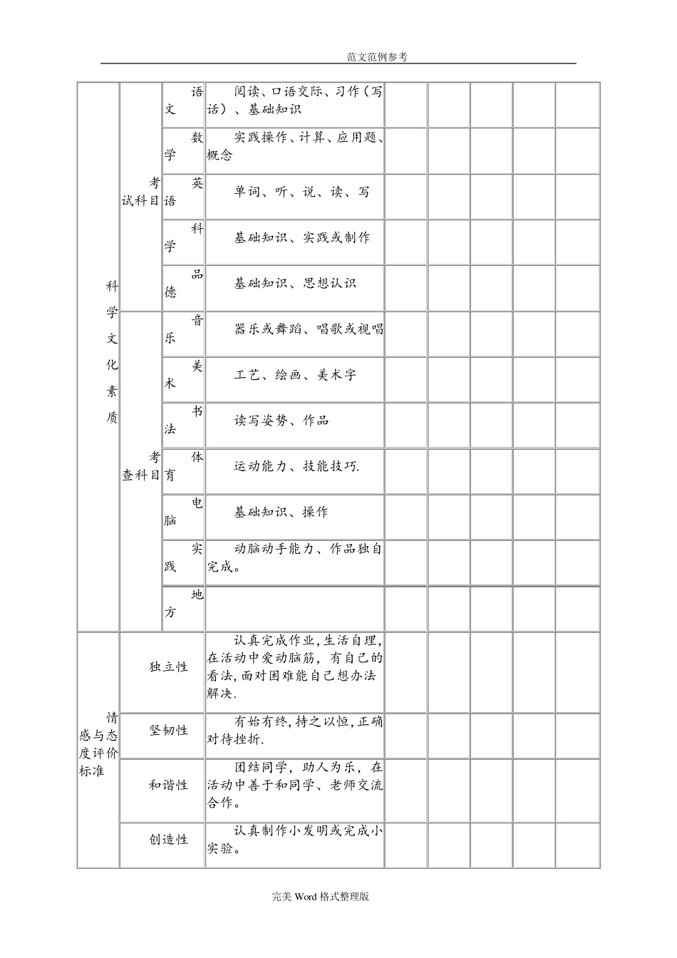 小学生综合素质评价(表)[范本模板]_第3页