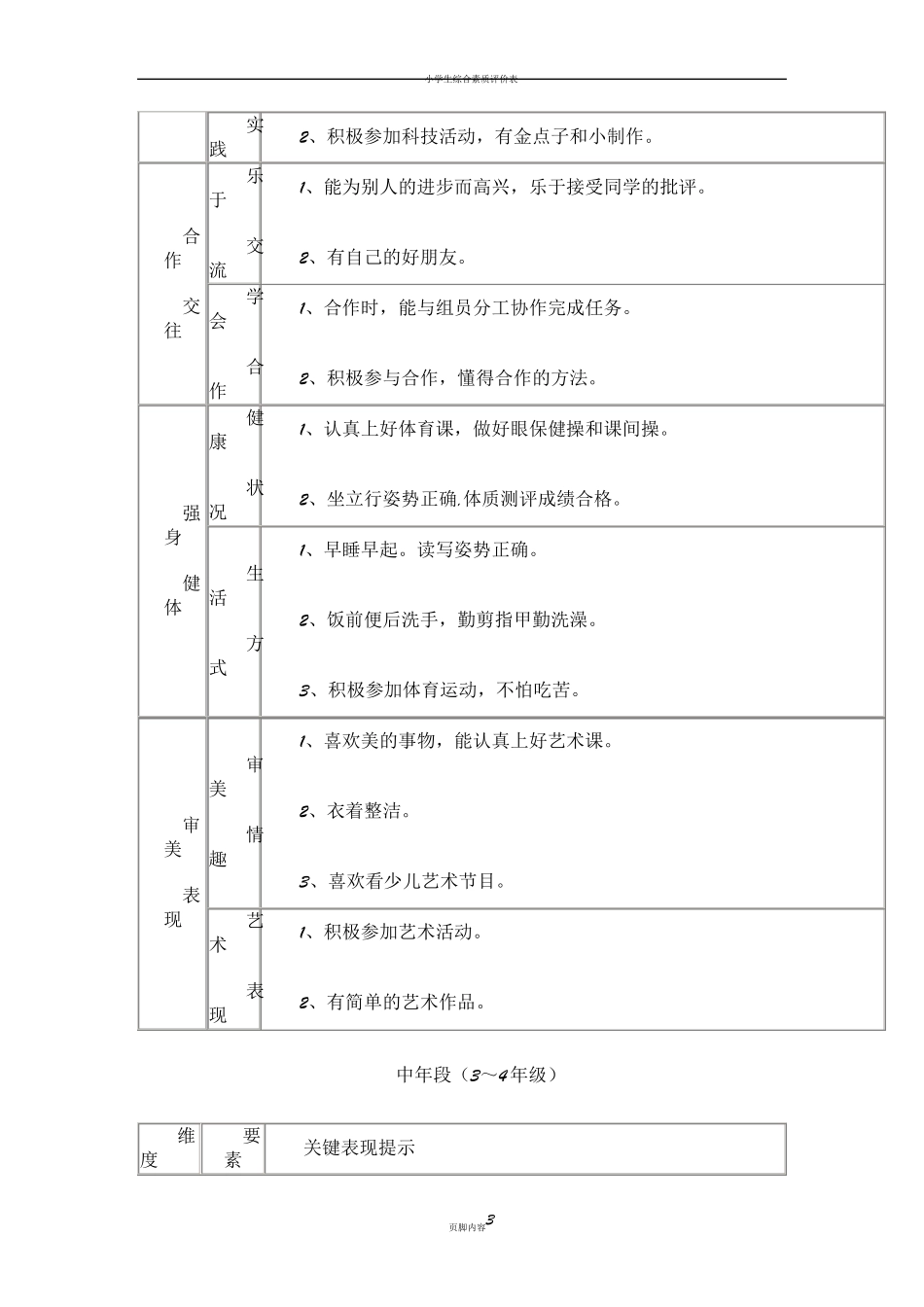 小学生综合素质评价体系_第3页