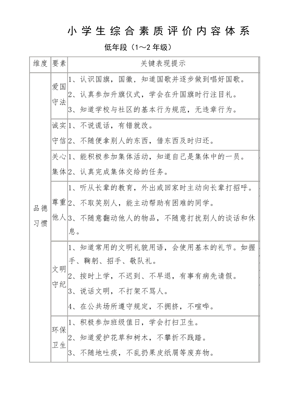 小学生综合素质评价内容体系_第2页