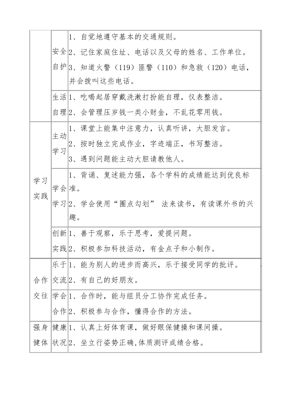 小学生综合素质评价内容体系_第3页