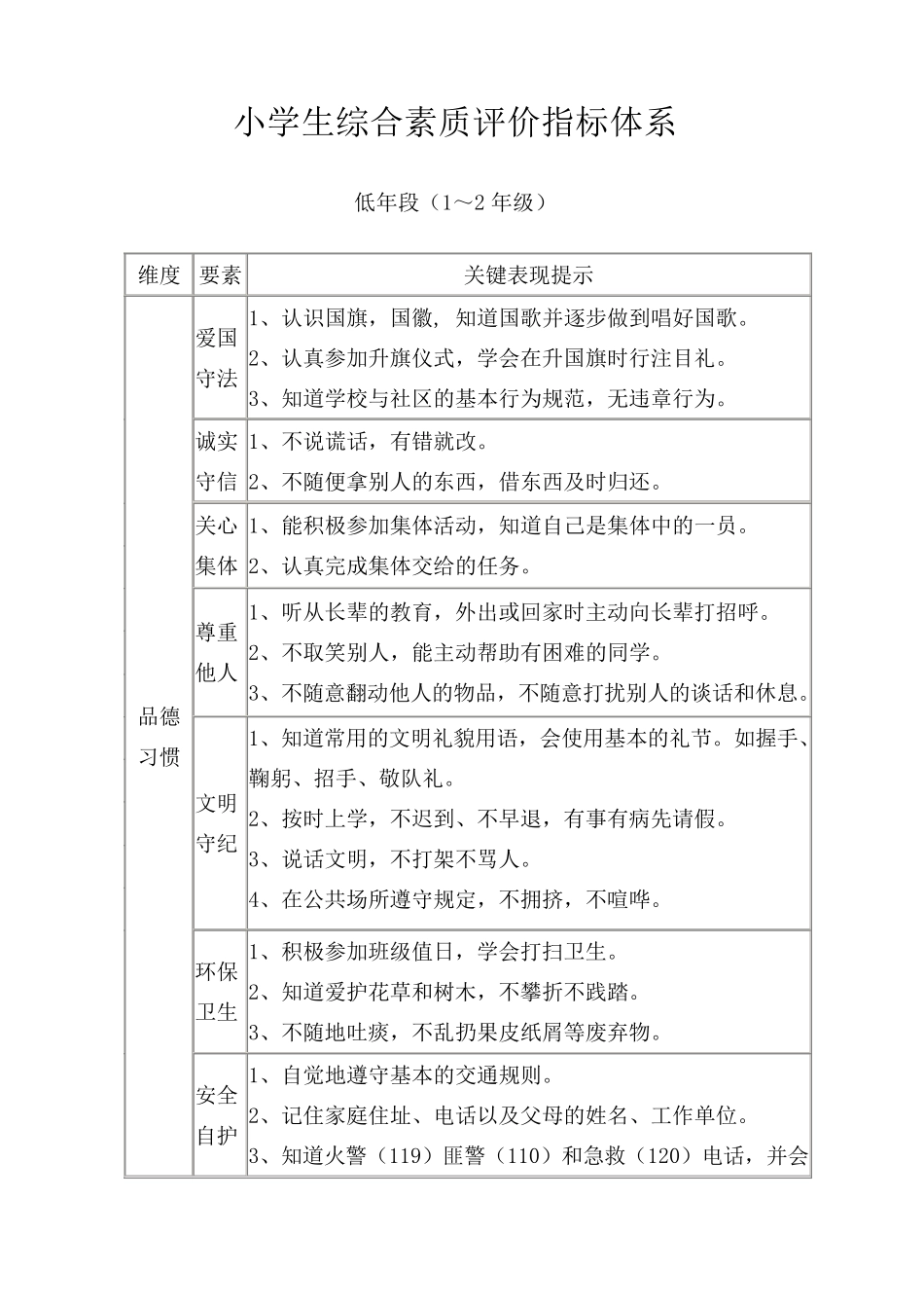 小学生综合素质评价指标体系_第1页