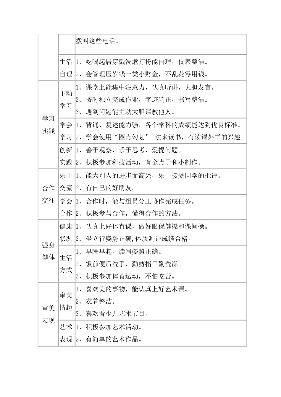 小学生综合素质评价指标体系_第2页