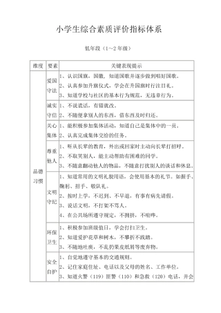 小学生综合素质评价指标体系