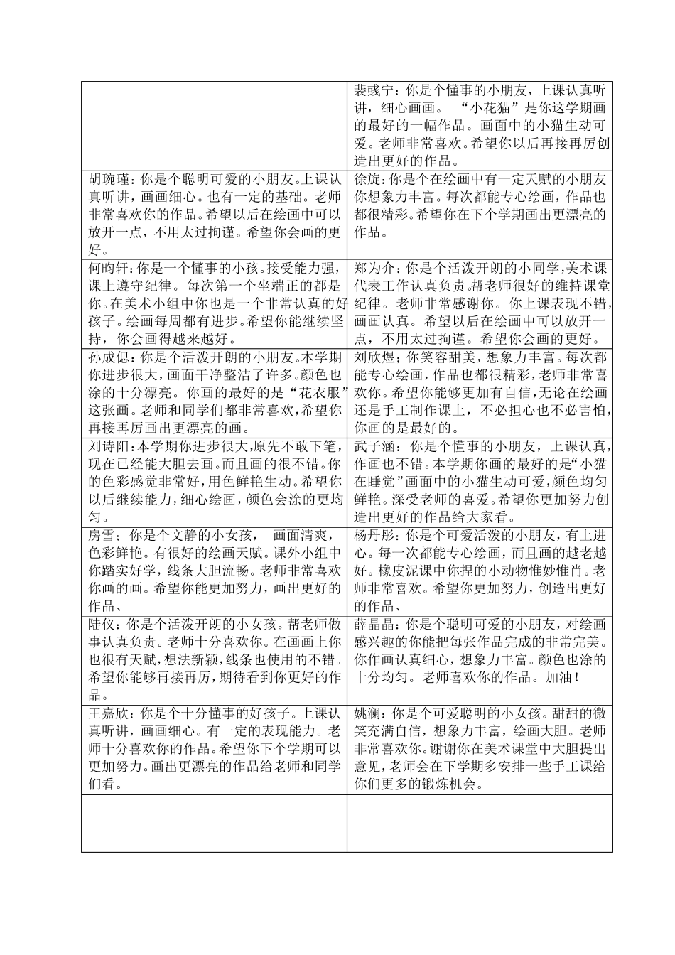 小学生美术评语二年级三个班_第2页