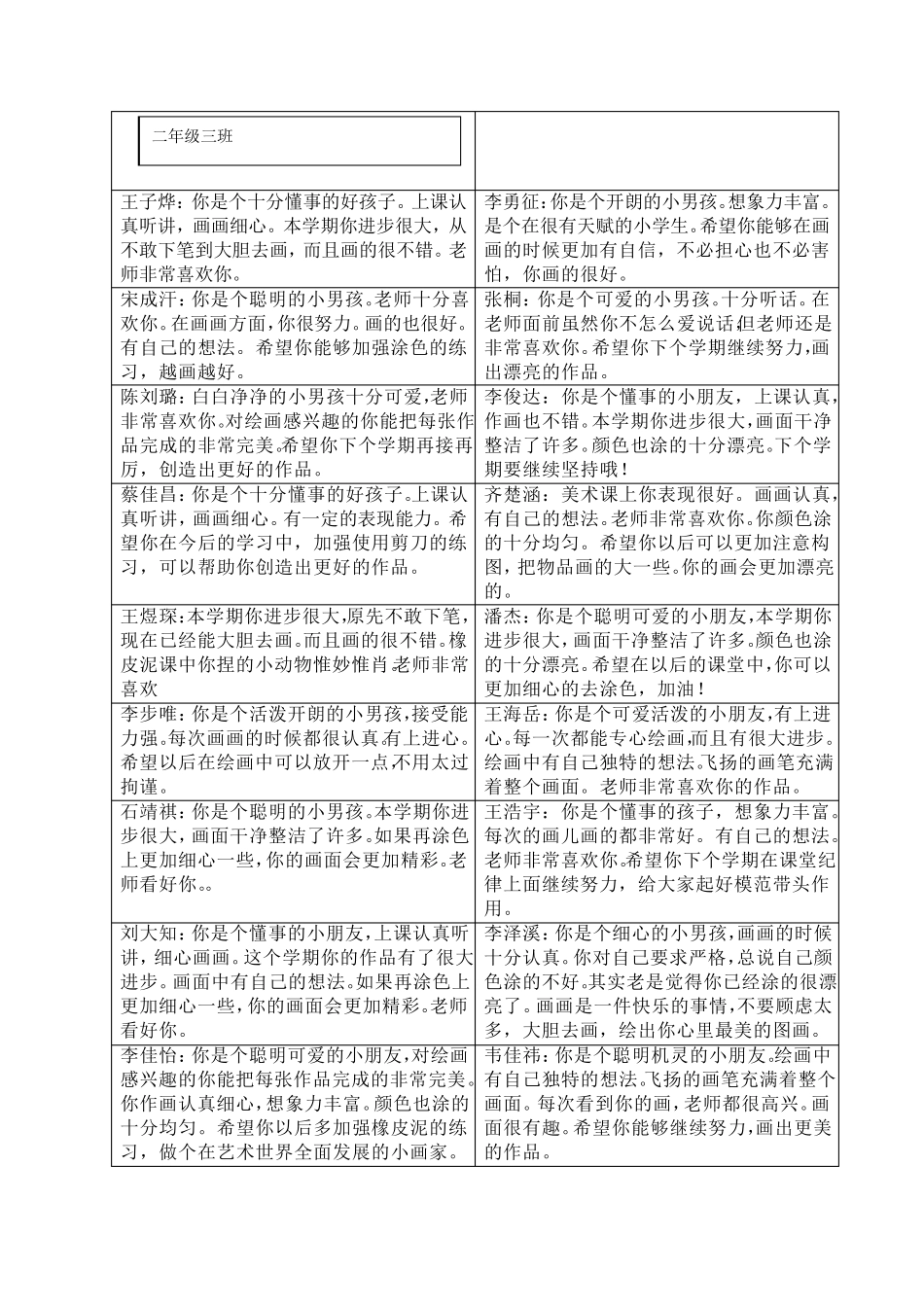 小学生美术评语二年级三个班_第3页