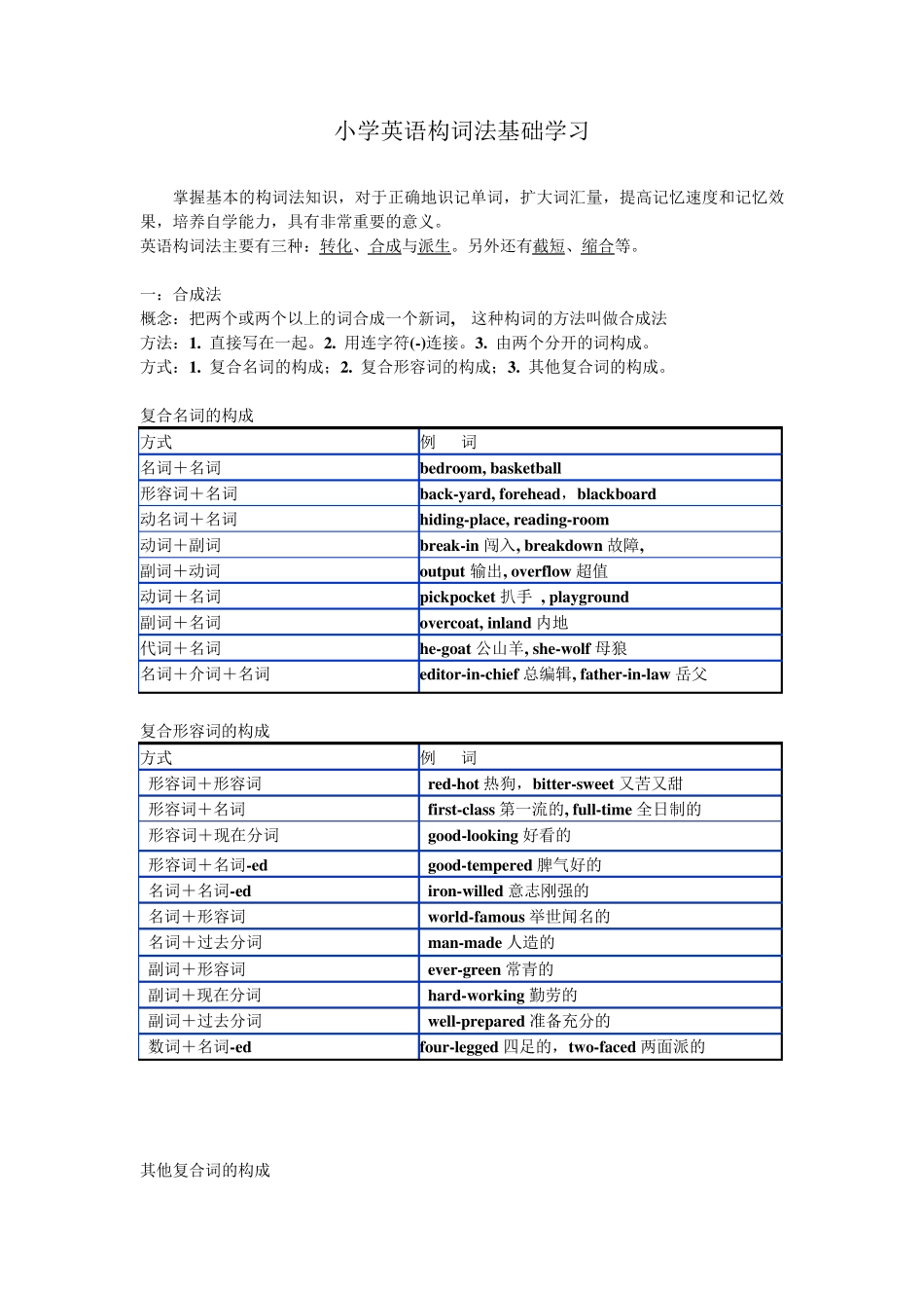 小学生英语构词法_第1页