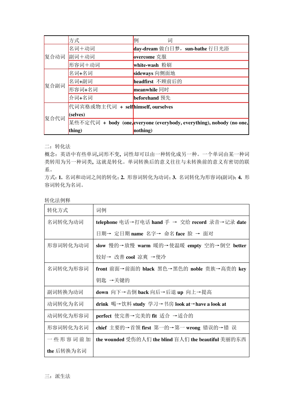 小学生英语构词法_第2页