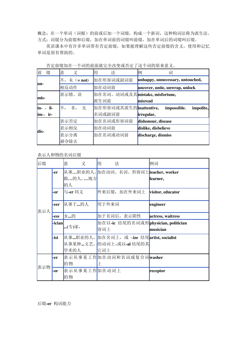 小学生英语构词法_第3页