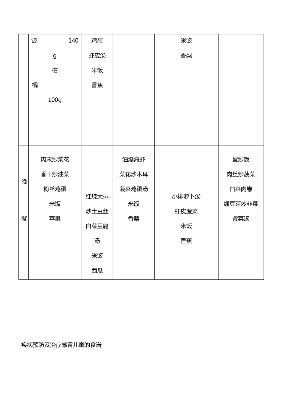 小学生营养食谱(春季)_第2页