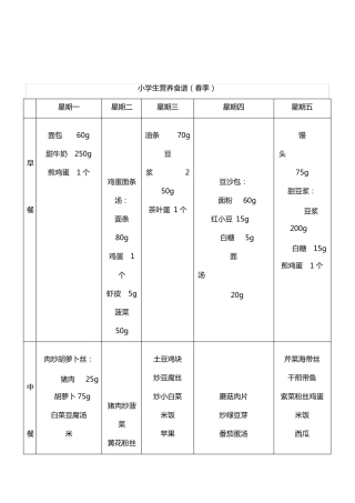 小学生营养食谱(春季)