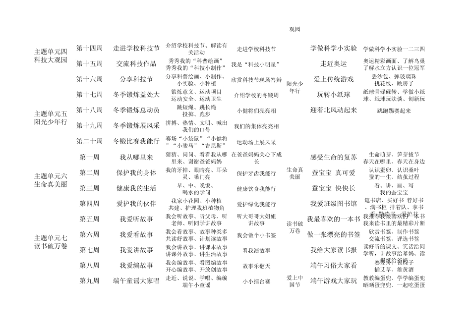 小学生行为规范建设项目清单_第2页