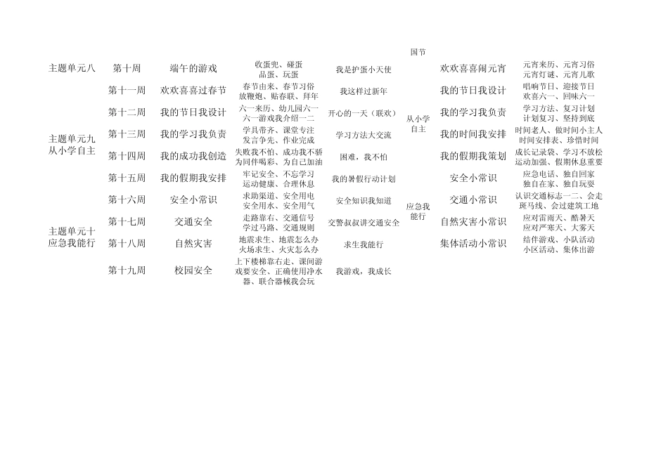 小学生行为规范建设项目清单_第3页