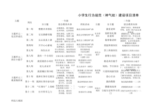 小学生行为规范建设项目清单