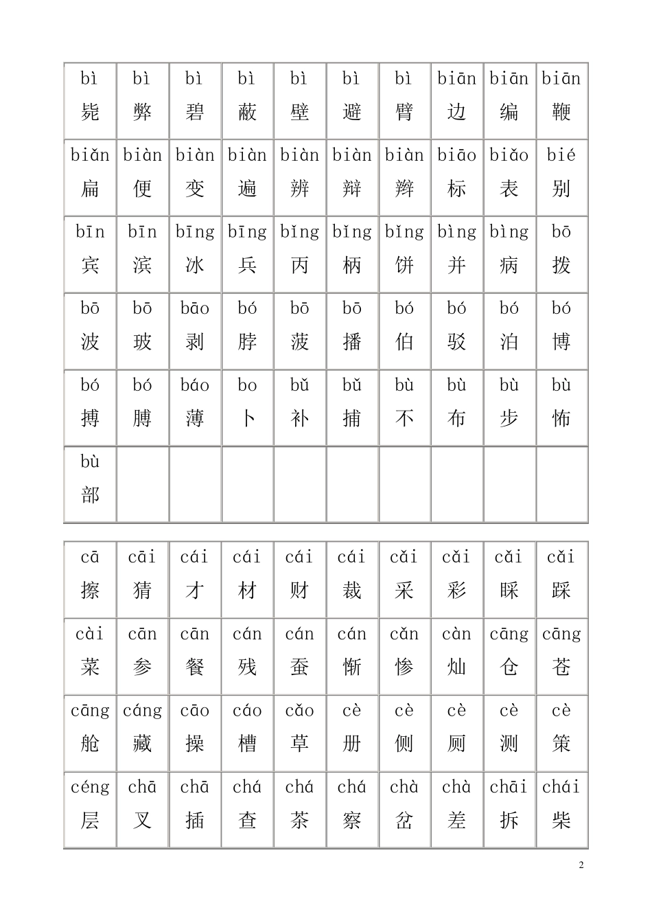 小学生识字表(小学生常用汉字2500字带拼音)_第2页