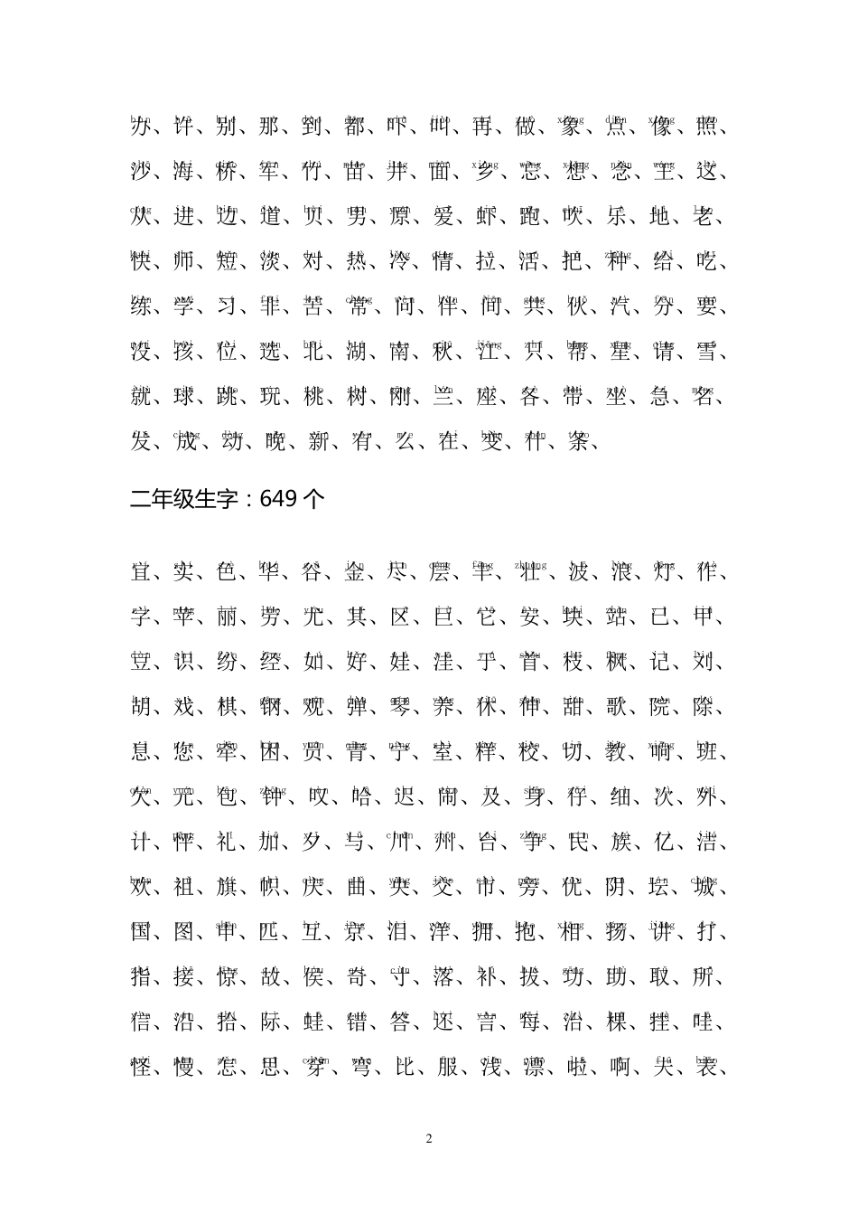 小学生语文生字表(注音)_第2页