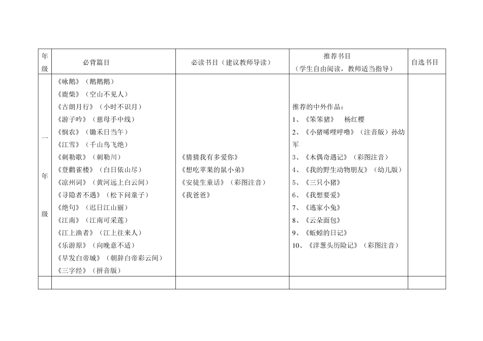 小学生课外阅读推荐书目_第2页