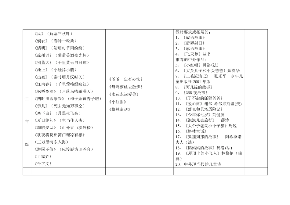 小学生课外阅读推荐书目_第3页