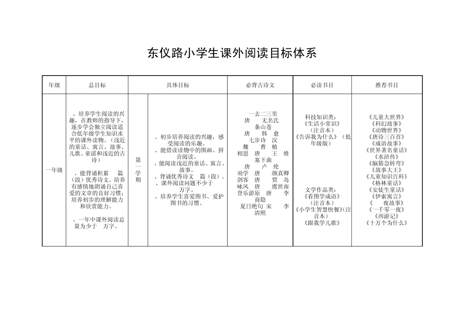 小学生课外阅读目标体系_第1页