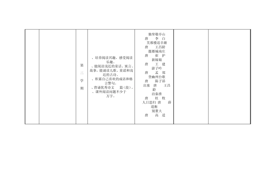 小学生课外阅读目标体系_第2页