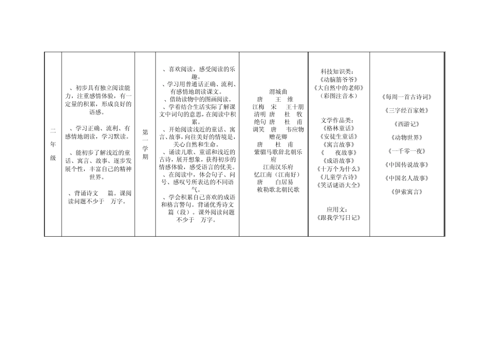 小学生课外阅读目标体系_第3页