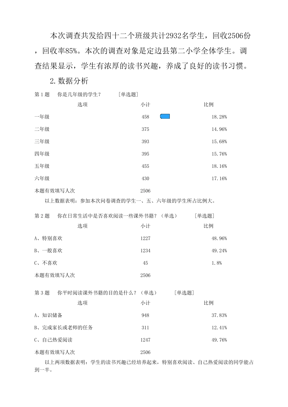 小学生阅读现状的分析报告_第3页