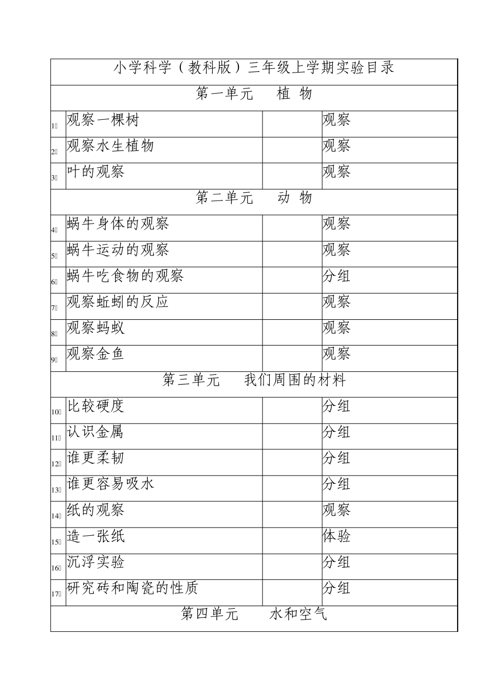小学科学(教科版)三年级上学期实验目录_第1页