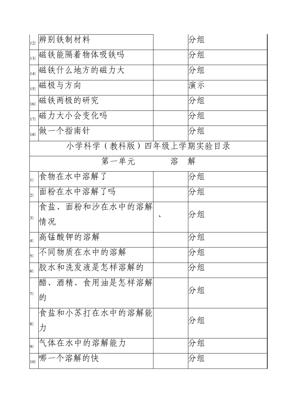 小学科学(教科版)三年级上学期实验目录_第3页