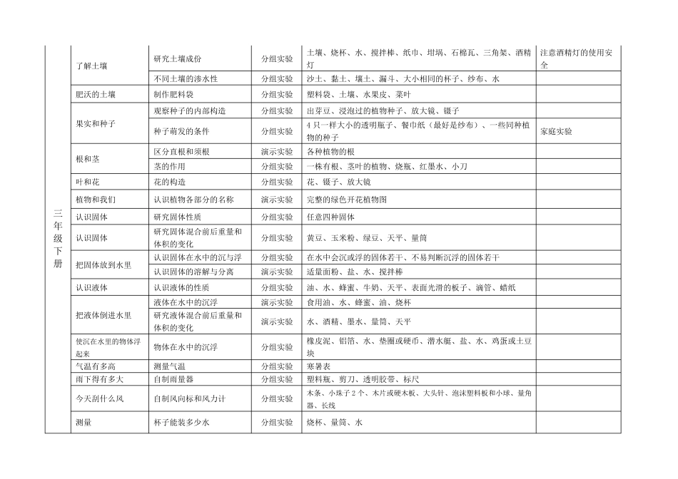 小学科学36实验目录苏教版_第2页