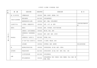小学科学36实验目录苏教版