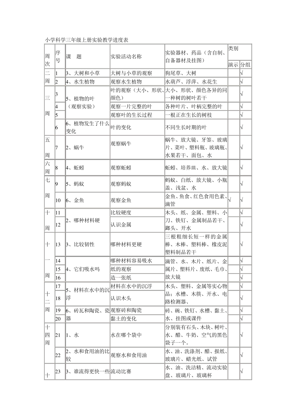 小学科学三年级上册实验教学进度表_第1页