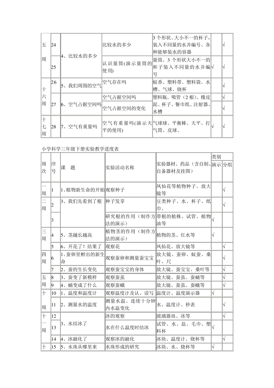 小学科学三年级上册实验教学进度表_第2页