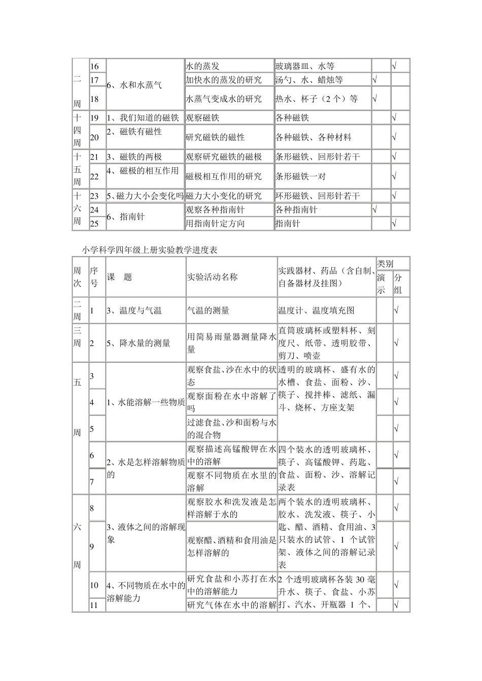 小学科学三年级上册实验教学进度表_第3页