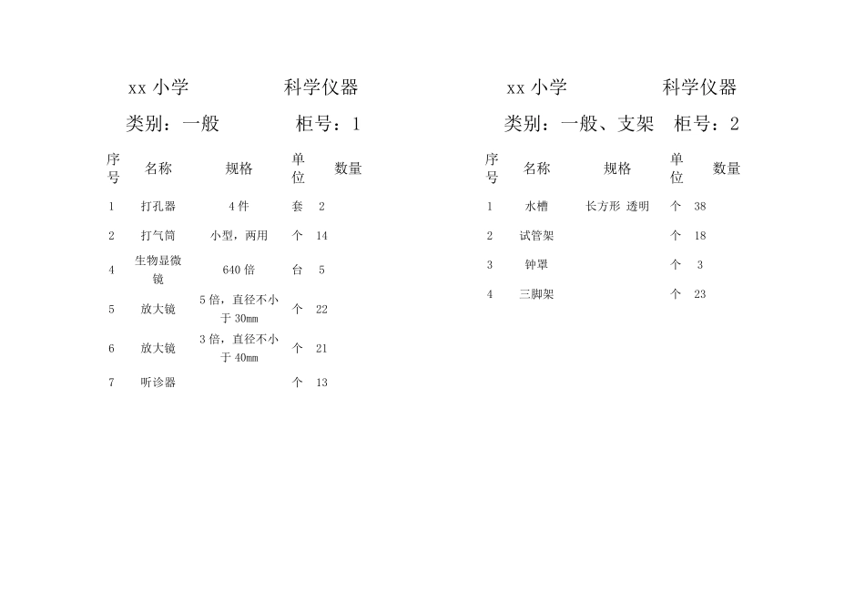 小学科学仪器室柜面标签_第1页
