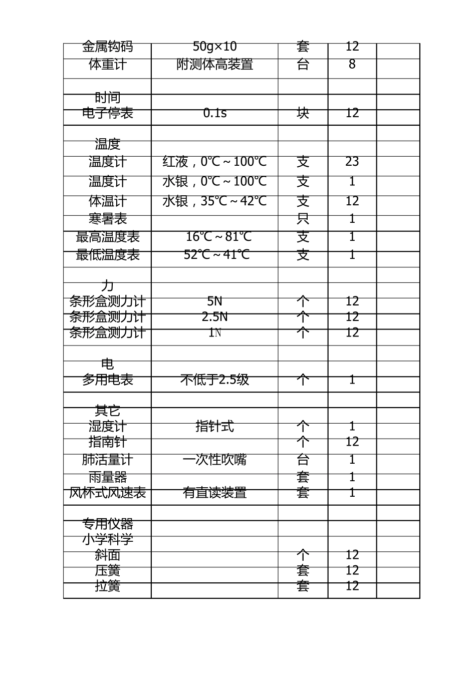 小学科学仪器设备清单_第3页