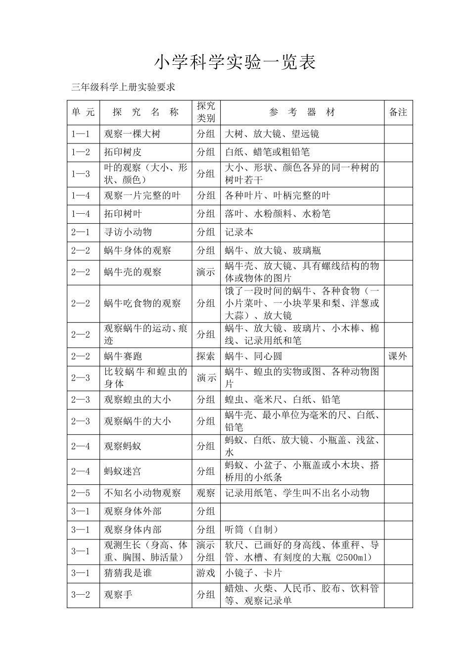 小学科学实验一览表_第1页