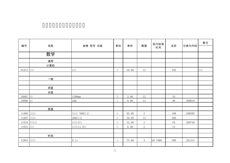 小学科学实验仪器价格12_第1页