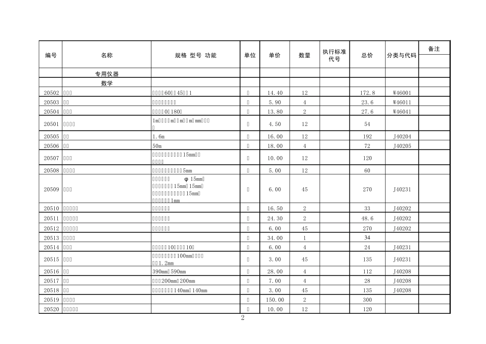 小学科学实验仪器价格12_第2页