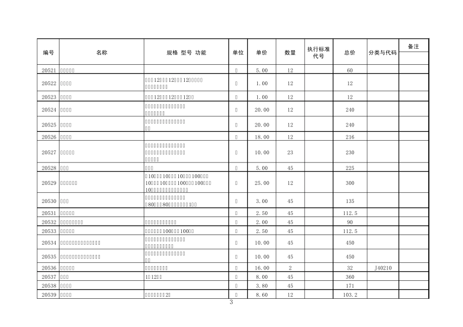 小学科学实验仪器价格12_第3页