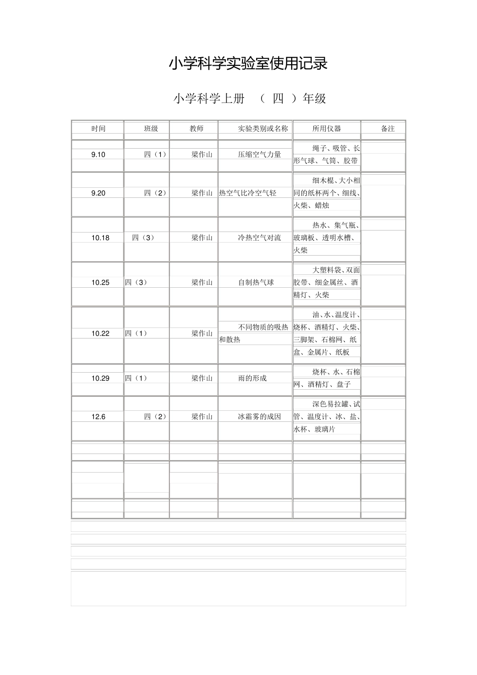 小学科学实验室使用记录.四年级_第2页